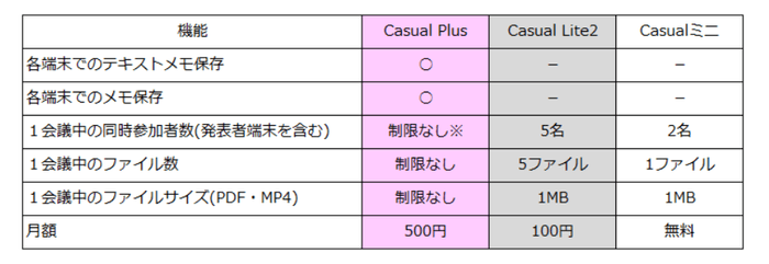 ラインアップ