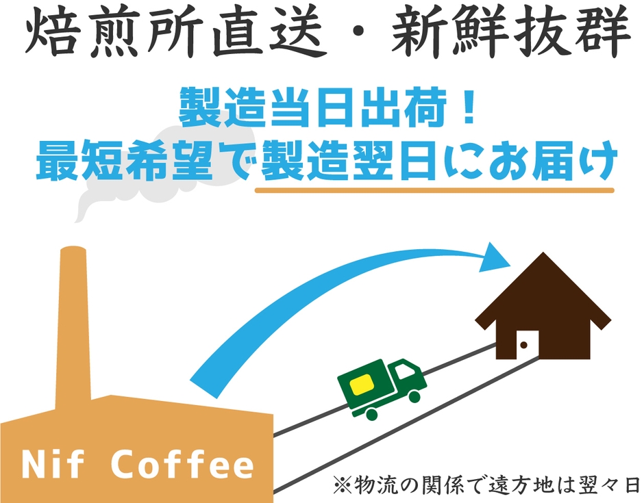 お届けリードタイム