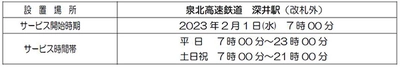駅のATM「Patsat(パッとサッと)」設置を拡大します！ ～ “泉北高速鉄道 深井駅”に新設～