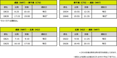 スプリング・ジャパン 2023年7月1日～８月31日 国内線　夏ダイヤ航空券の販売開始