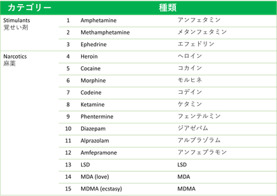 15種類
