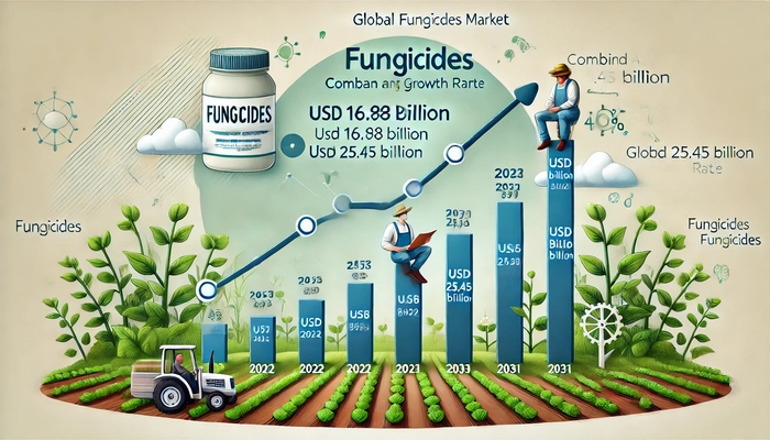 殺菌剤市場: 形態別(液体殺バクテリア剤、粉末殺バクテリア剤、ガス殺バクテリア剤)、作物タイプ別(食用作物、プランテーション作物、換金作物、園芸作物)、用途別(葉面給餌、土壌処理) - 2031年までの世界機会分析と産業予測