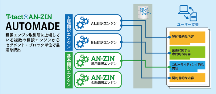 図3) AUTOMADE イメージ図