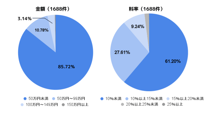 【図3】