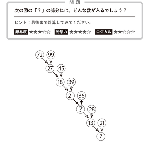 柔軟な発想力を鍛える謎解き問題