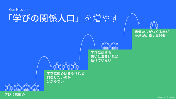 「学びの関係人口」イメージ