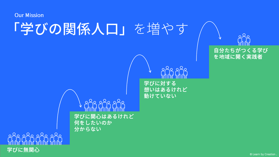 「学びの関係人口」イメージ