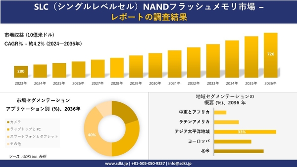 SLC(シングルレベルセル)NANDフラッシュメモリの世界市場概要