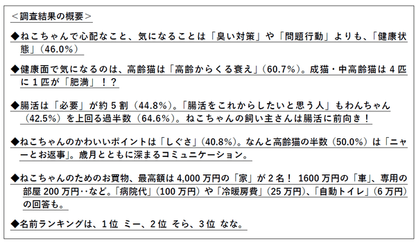※一般社団法人ペットフード協会「令和6年（2024年）全国犬猫飼育実態調査」