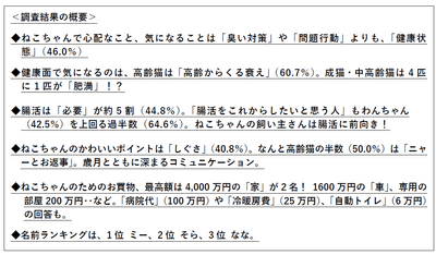 ※一般社団法人ペットフード協会「令和6年(2024年)全国犬猫飼育実態調査」