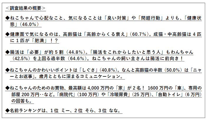 ※一般社団法人ペットフード協会「令和6年(2024年)全国犬猫飼育実態調査」