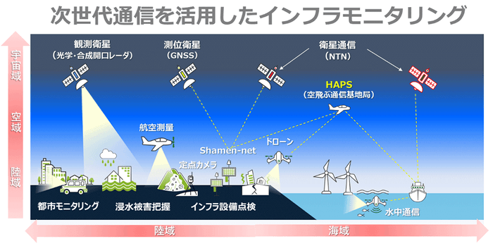  （インフラモニタリングイメージ）