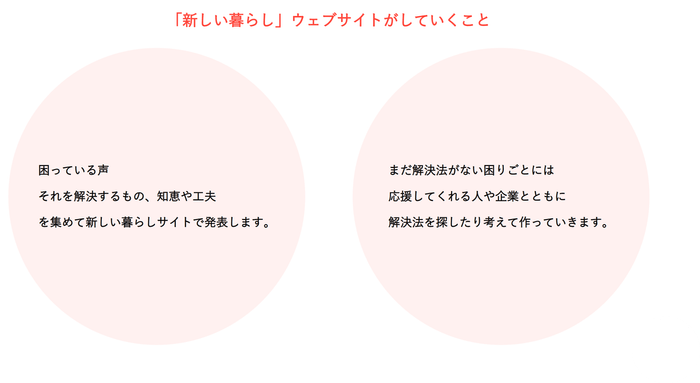 「新しい暮らし」ウェブサイトがしていくこと