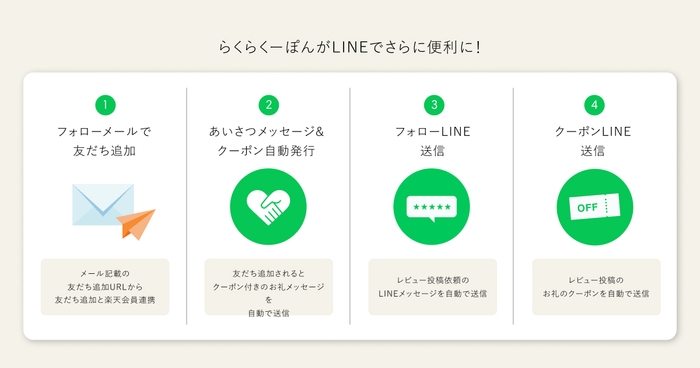 らくらくーぽんLINE機能の特徴
