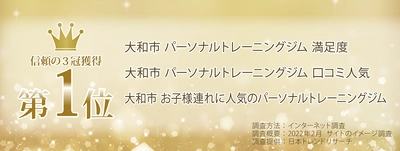 パーソナルトレーニングジムimprove南林間店が 「大和市 パーソナルトレーニングジム 満足度」など 3項目で1位を獲得