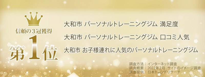 パーソナルトレーニングジムimprove南林間店が 「大和市 パーソナルトレーニングジム 満足度」など 3項目で1位を獲得