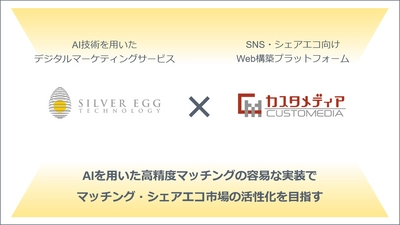 シルバーエッグ・テクノロジーとカスタメディアが業務提携　 AIレコメンドでシェアエコ・マッチングサービスの顧客体験を向上