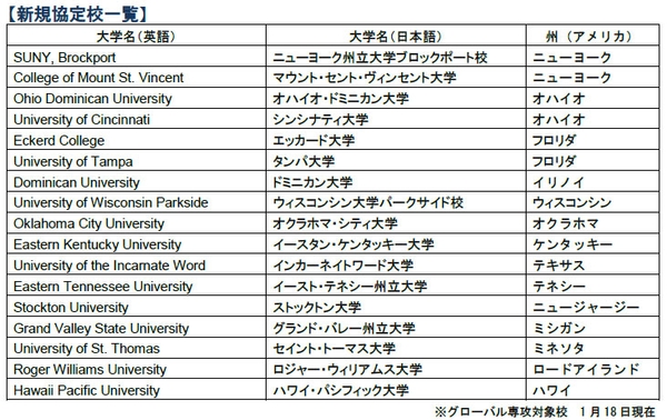新規協定校一覧