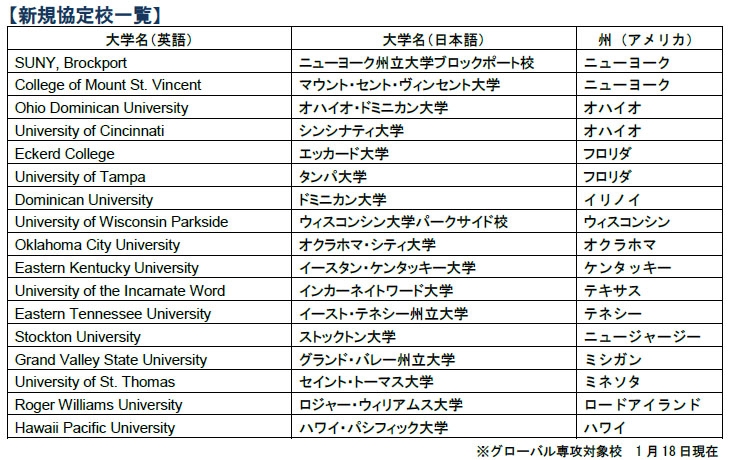 新規協定校一覧