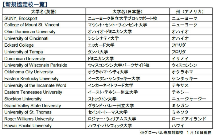 新規協定校一覧