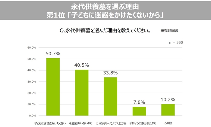 【種類】永代供養墓を選ぶ理由