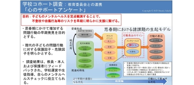 明治学院大学心理学部の足立准教授が文科省主催 「不登校に関する調査研究協力者会議」に出席　 子どもの不登校の予兆や対策について調査結果をもとに発表