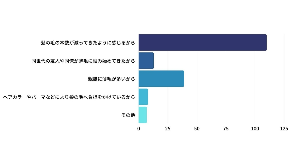 「はい」と答えた方に聞きます。それはなぜですか?