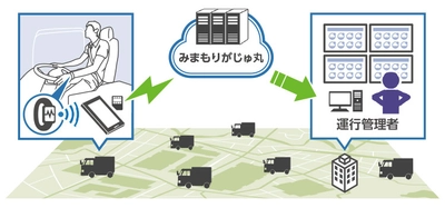 フィールドで働く方々の健康状態をみまもるIoTサービス 「みまもりがじゅ丸(TM)」提供開始