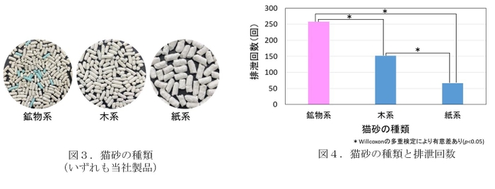 調査結果2