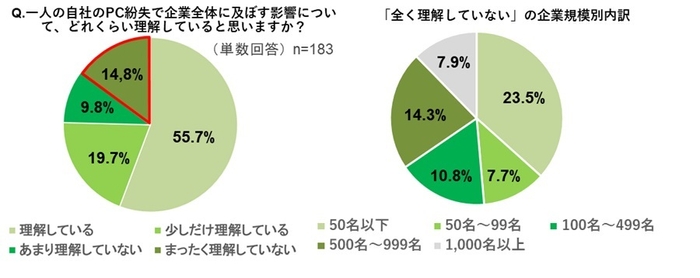 図6