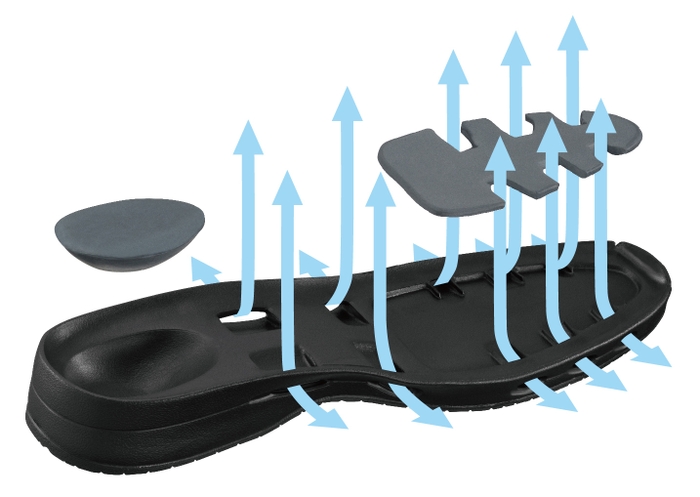 靴内を快適に保ち、湿気を逃がす「エアスルーソール」