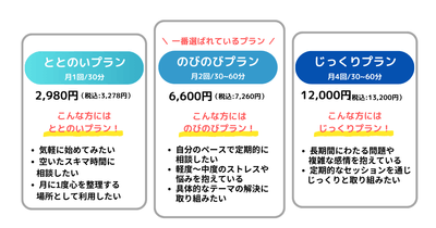 ココロとカラダのコラボキャンペーン:プラン