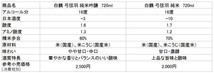 商品概要