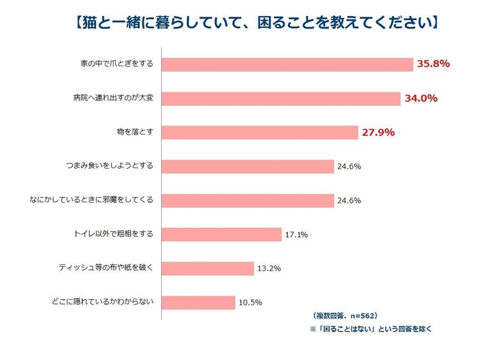 調査結果４