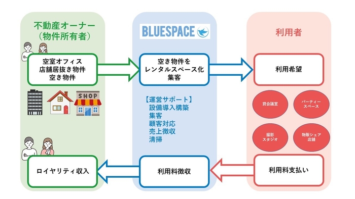 スキーム図