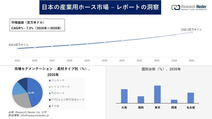 日本の産業用ホース市場