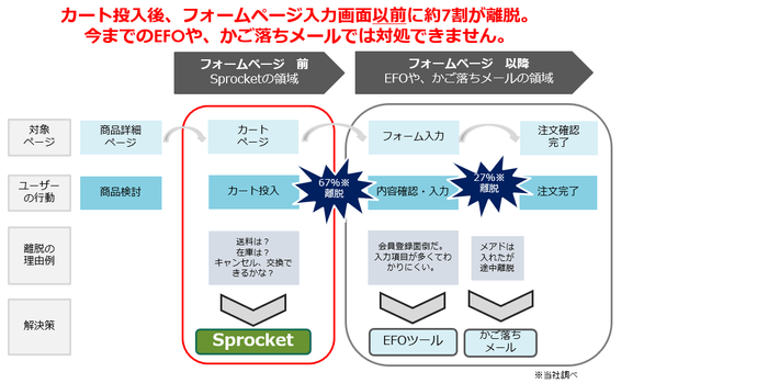 課題解決をご提案1