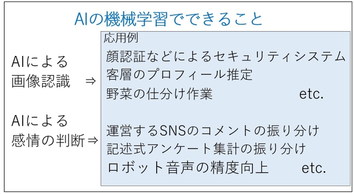 AIの機械学習でできること