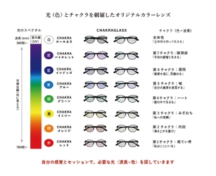 “チャクラ”に着目した「CHAKRAGLASS(チャクラグラス)」の 取扱眼鏡店の募集を11月より開始！