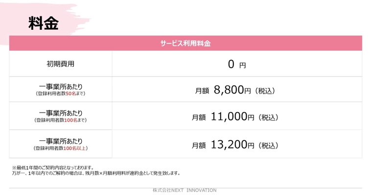 ＜現場発＞介護施設と利用者家族をつなぐ 「Contact Book」料金を一新！月額8,800円から導入可能