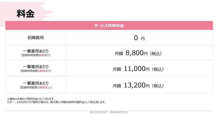 新料金プラン