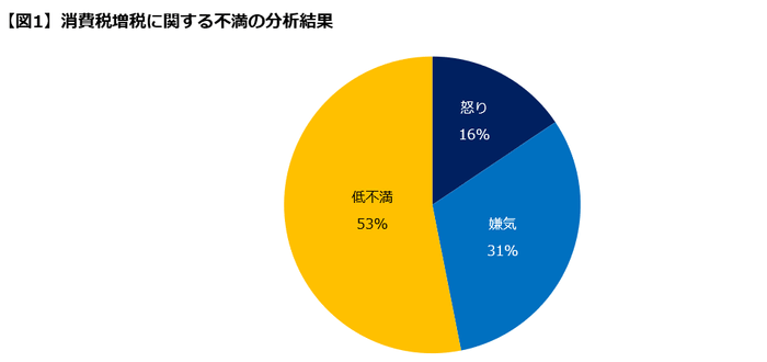 図1分析結果