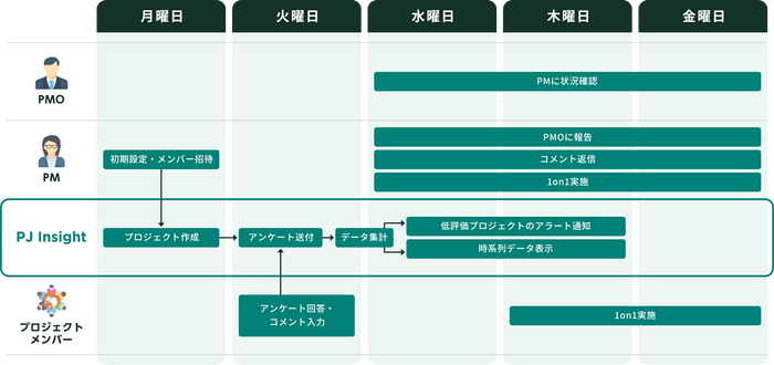 フロー例