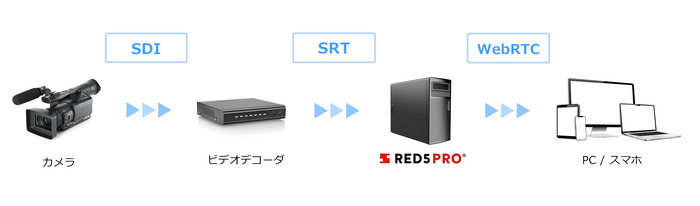 システム構成イメージ