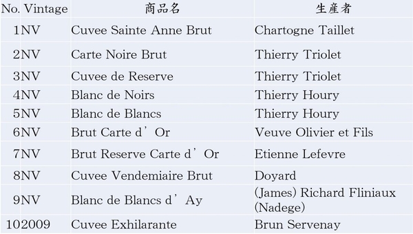 シャンパンリスト　一例