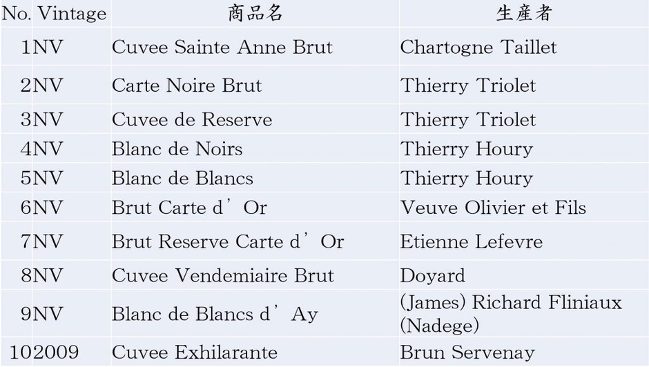 シャンパンリスト 一例