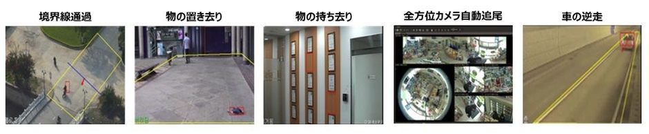 AIアラーム通報(代表的な検知カテゴリ)