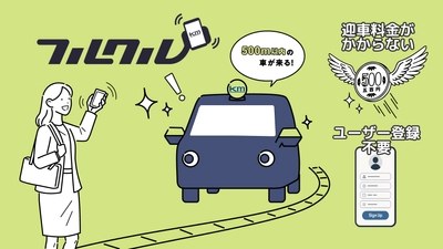 タクシーを呼ぶなら、まず「フルクル」から　 マッチングしたkmタクシーが、迎車料金無料で必ずお迎えに