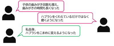 図4 生活習慣アンケート 自由回答結果の一部抜粋