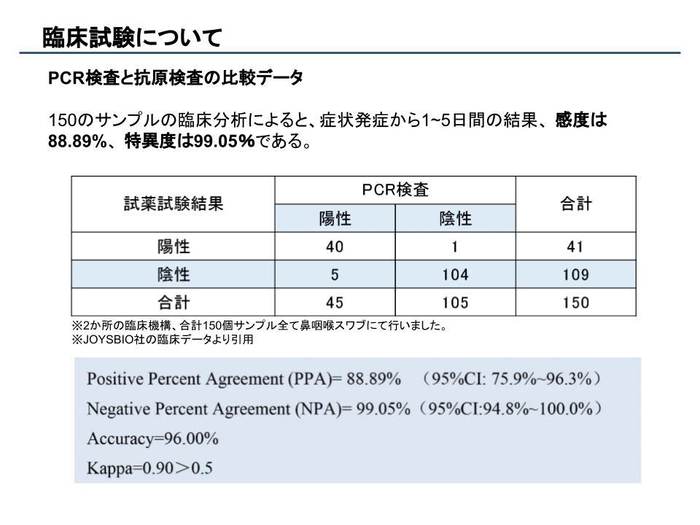 臨床試験レポート